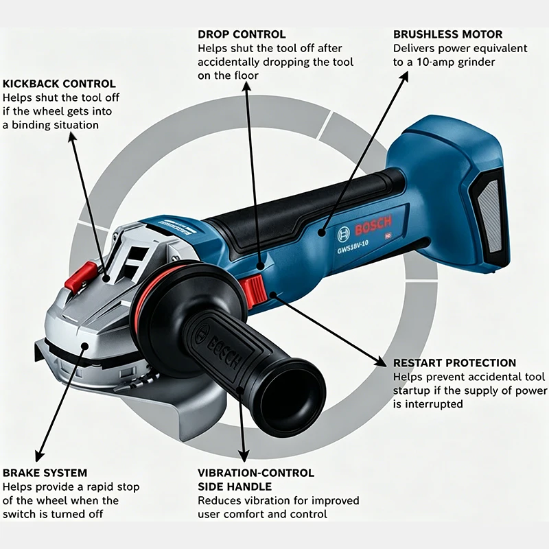 Бесщеточная угловая шлифмашина – обзор и цена Power Tools Grinder